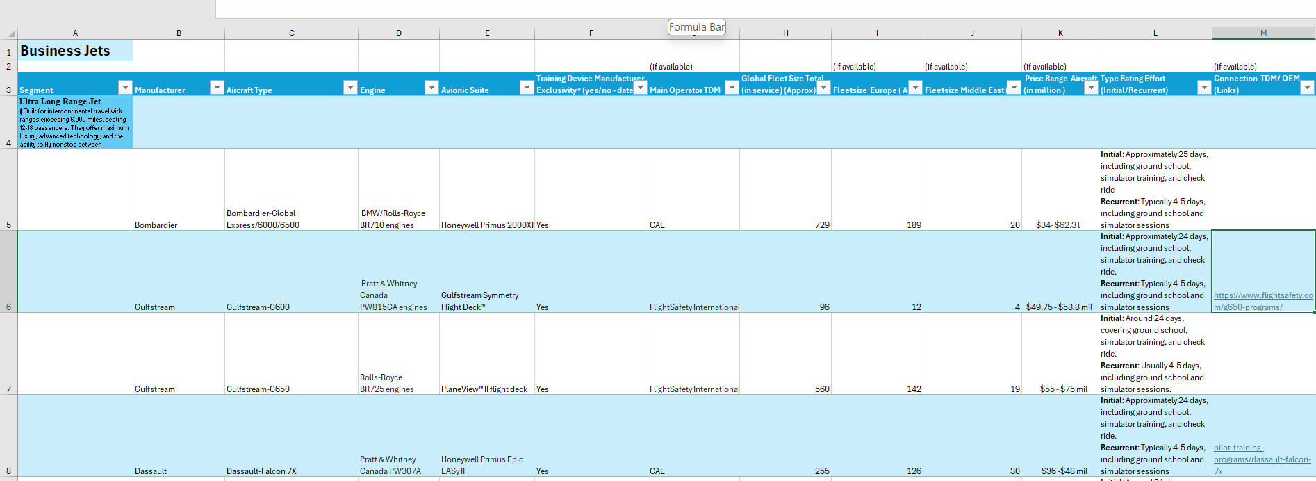 Business jet market table screenshot